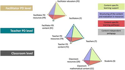Challenges in facilitators’ professional development – complexities within a scaling up process as reasons for dropout